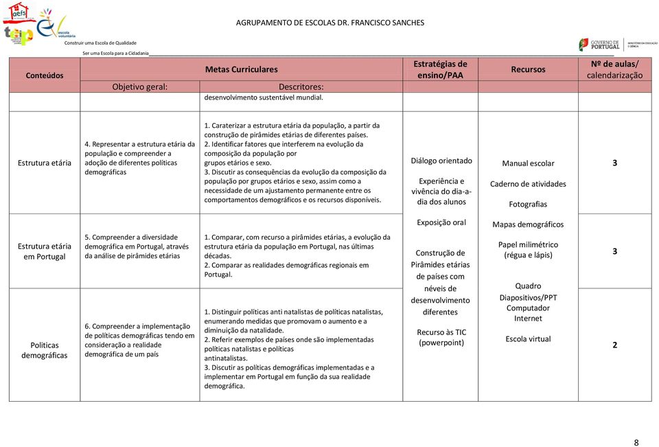 Identificar fatores que interferem na evolução da composição da população por grupos etários e sexo.