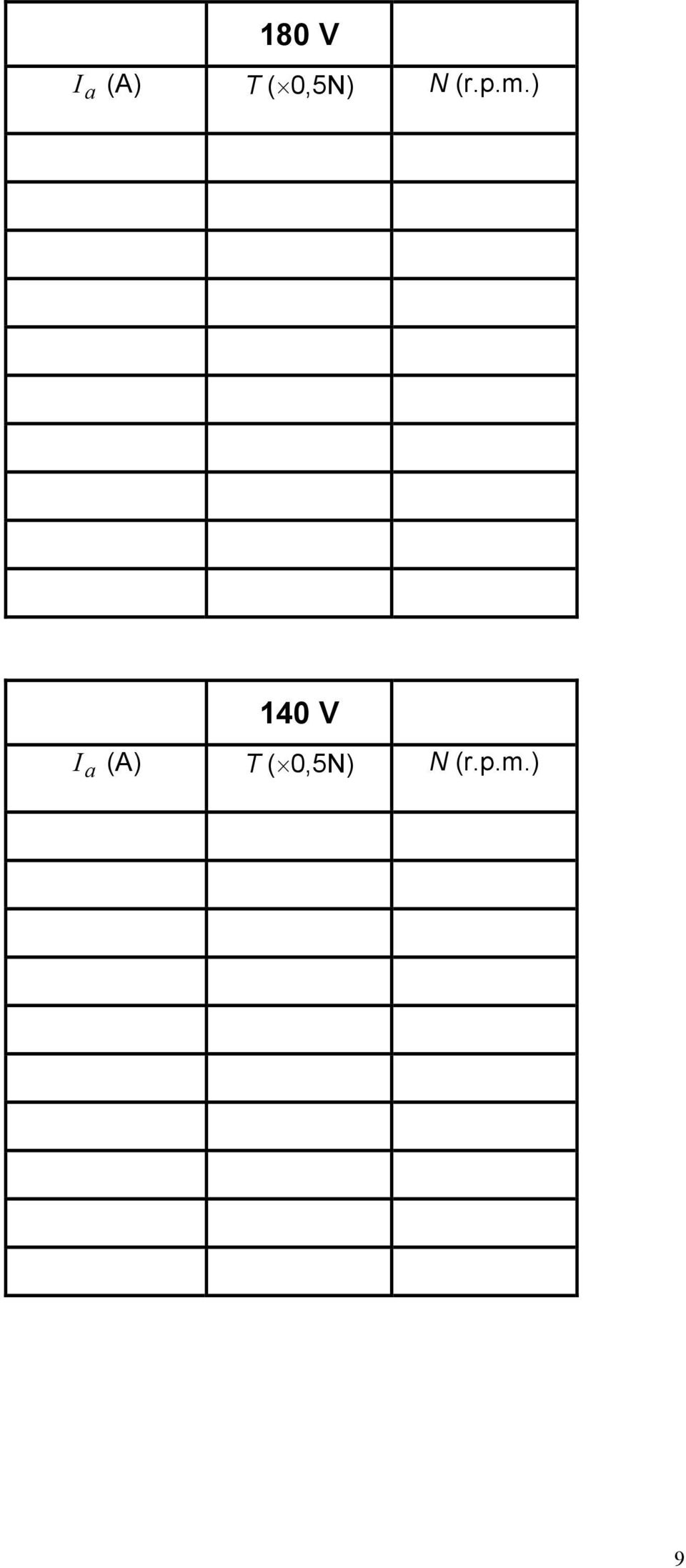 ) 140 V I a (A) T