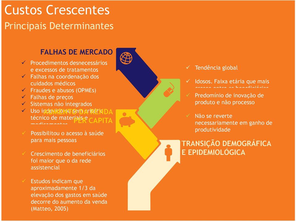 Possibilita Judicialização maior acesso à saúde, o Possibilitou que aumenta o acesso a frequência à saúde de para mais pessoas utilização Crescimento de beneficiários foi maior que o da rede