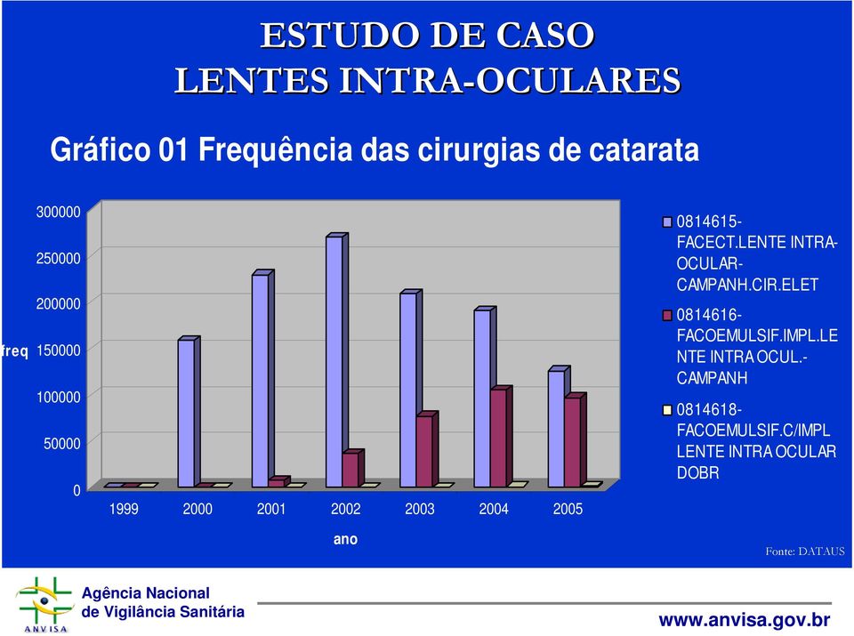 0814615- FACECT.LENTE INTRA- OCULAR- CAMPANH.CIR.ELET 0814616- FACOEMULSIF.IMPL.