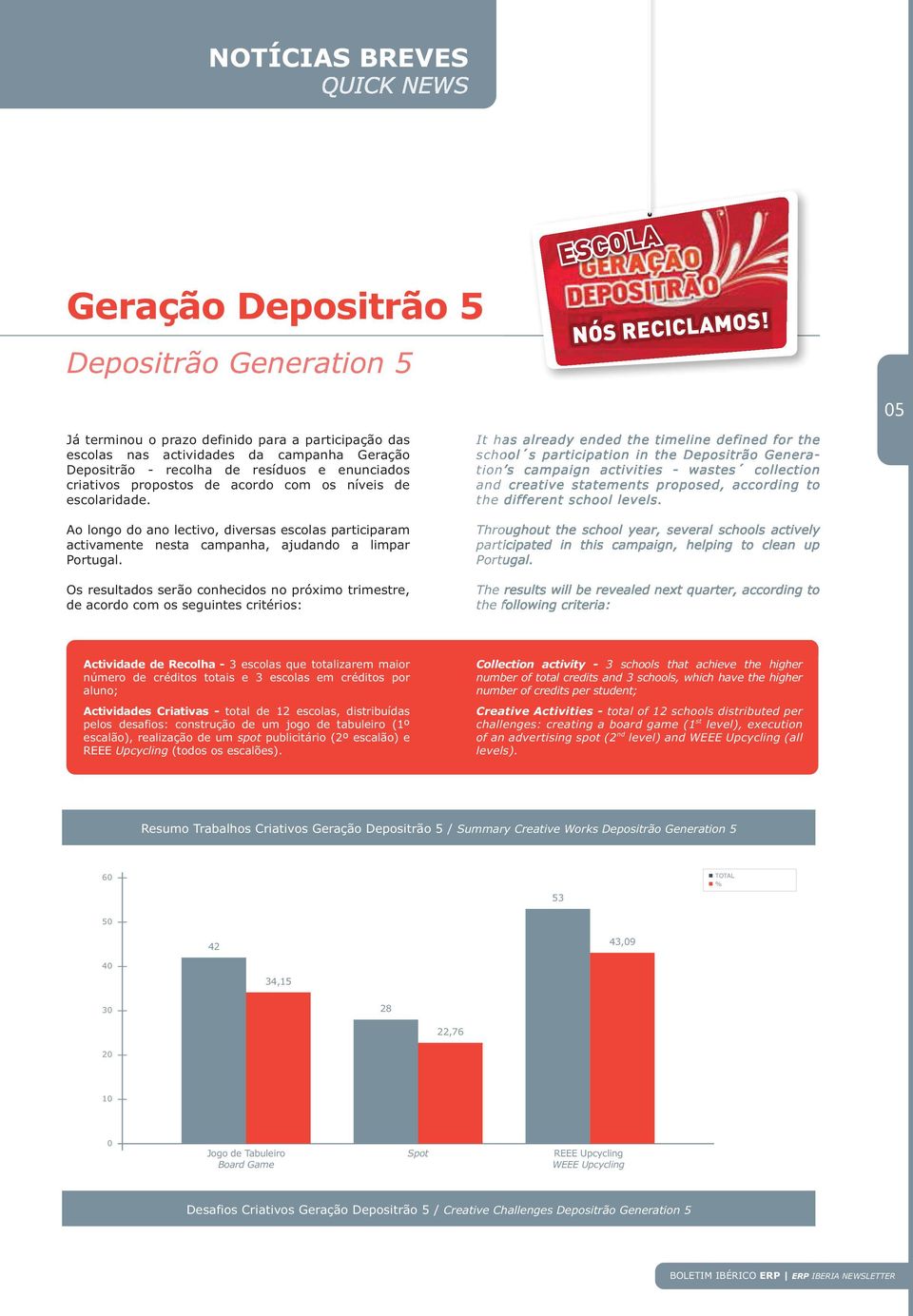 Os resultados serão conhecidos no próximo trimestre, de acordo com os seguintes critérios: It has already ended the timeline defined for the school s participation in the Depositrão Generation s