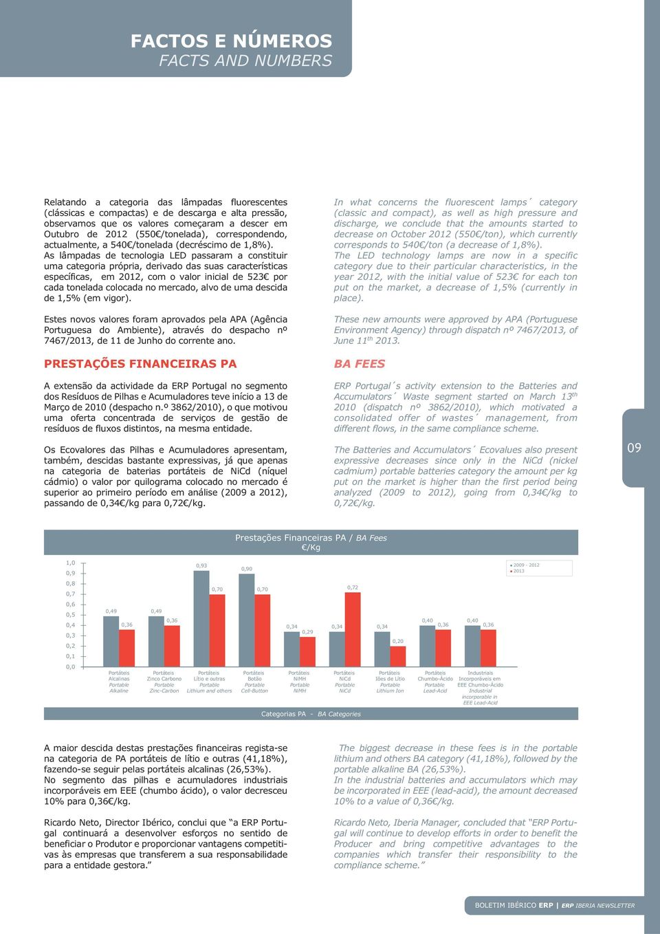 As lâmpadas de tecnologia LED passaram a constituir uma categoria própria, derivado das suas características específicas, em 2012, com o valor inicial de 523 por cada tonelada colocada no mercado,