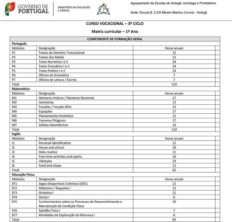 Narrativo I e II 24 P4 Texto Dramático I e II 24 P5 Texto Poético I e II 24 P6 Oficina de Gramática 7 P7 Oficina de Leitura / Escrita 7 Matemática M1 Números Inteiros / Números Racionais 17 M2