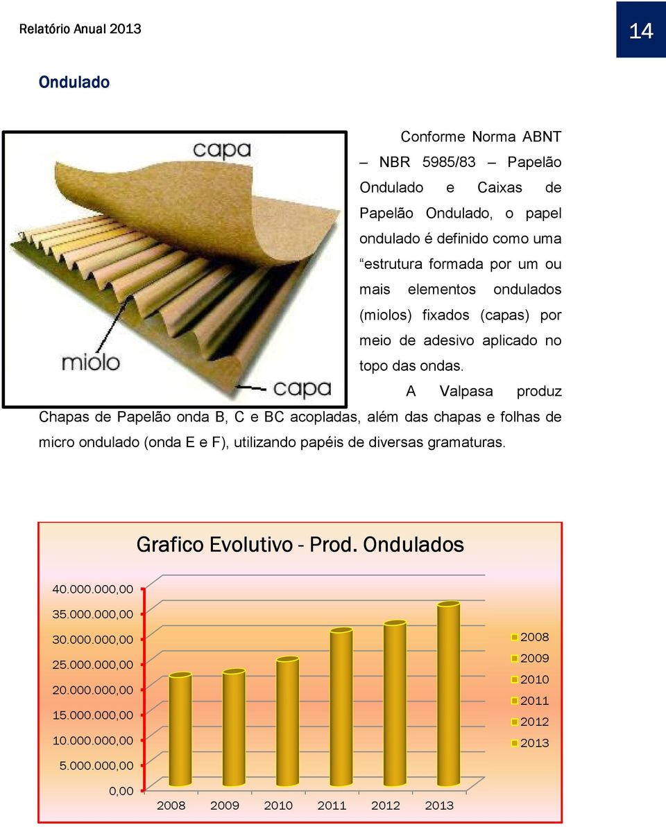 A Valpasa produz Chapas de Papelão onda B, C e BC acopladas, além das chapas e folhas de micro ondulado (onda E e F), utilizando papéis de diversas