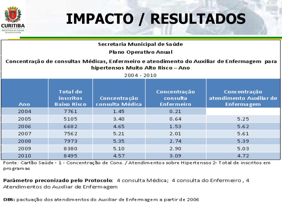 Construção partilhada de qualificação; Gestão do