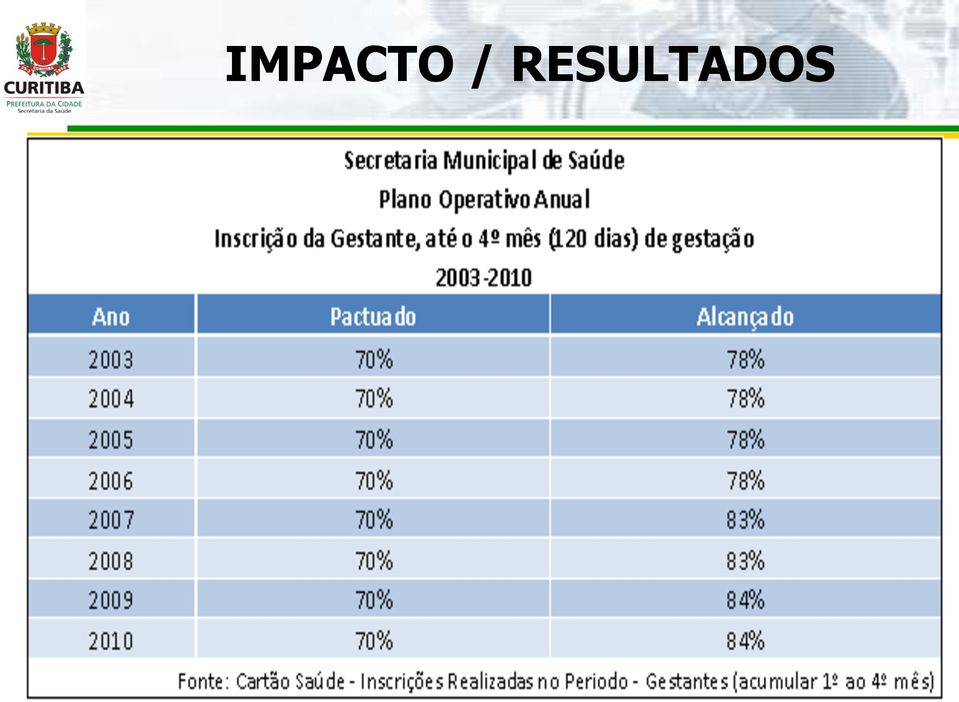 Construção partilhada de qualificação; Gestão do