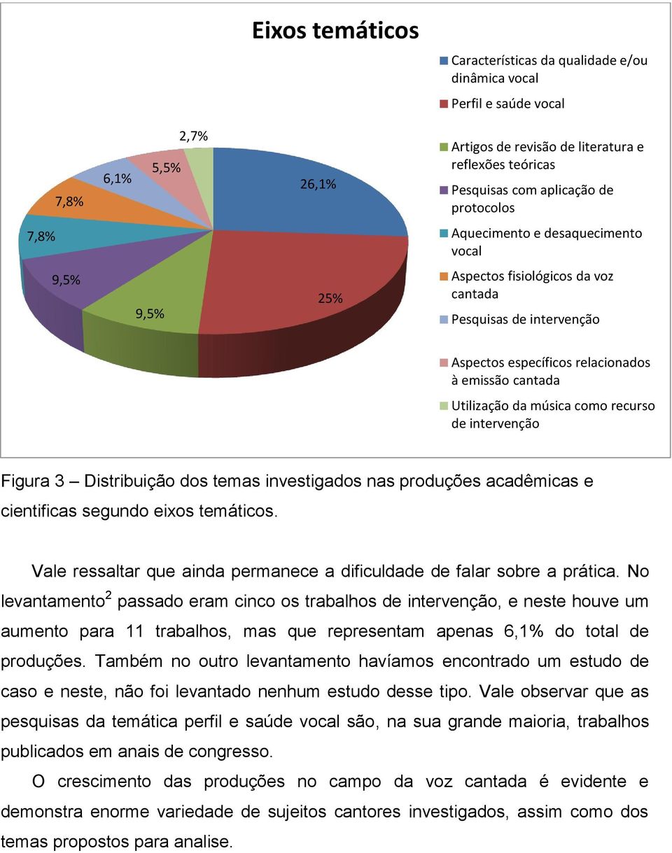 como recurso de intervenção Figura 3 Distribuição dos temas investigados nas produções acadêmicas e cientificas segundo eixos temáticos.