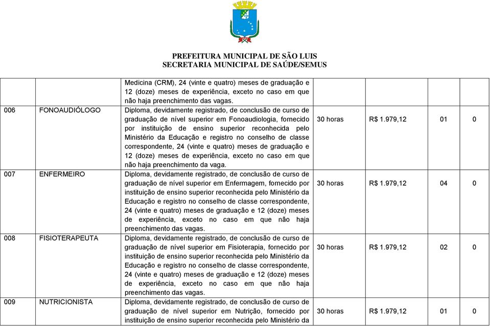 Educação e registro no conselho de classe correspondente, 24 (vinte e quatro) meses de graduação e 12 (doze) meses de experiência, exceto no caso em que não haja preenchimento da vaga.