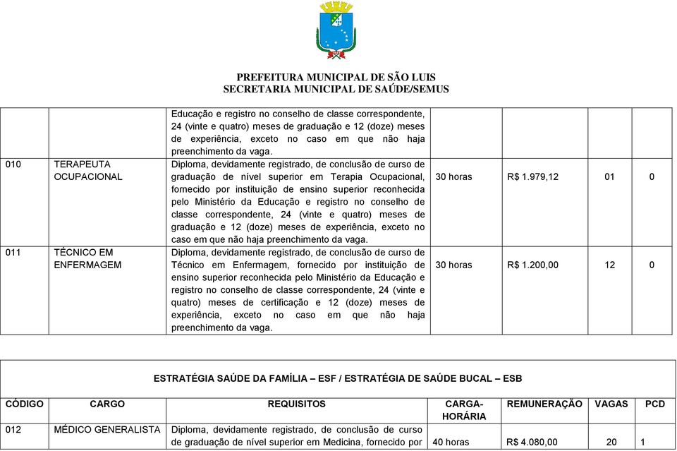 Diploma, devidamente registrado, de conclusão de curso de graduação de nível superior em Terapia Ocupacional, fornecido por instituição de ensino superior reconhecida pelo Ministério da Educação e