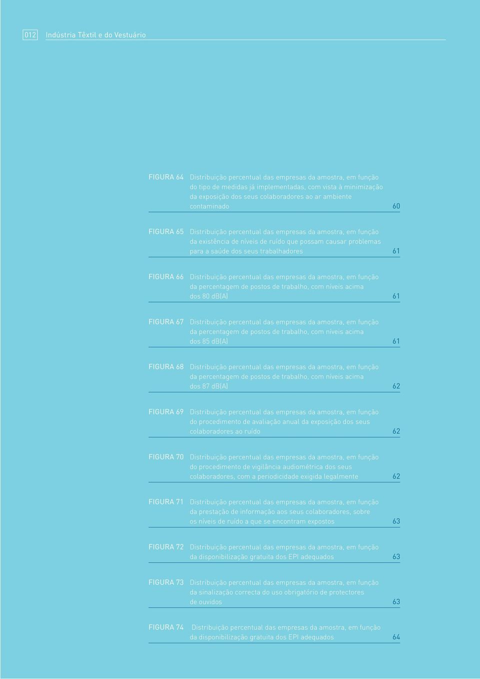 trabalhadores 61 FIGURA 66 Distribuição percentual das empresas da amostra, em função da percentagem de postos de trabalho, com níveis acima dos 80 db(a) 61 FIGURA 67 Distribuição percentual das