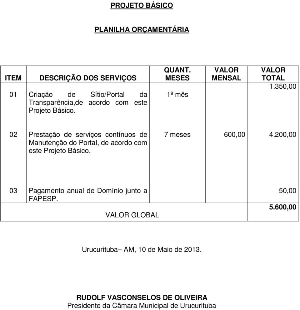 350,00 02 Prestação de serviços contínuos de Manutenção do Portal, de acordo com este Projeto Básico. 7 meses 600,00 4.