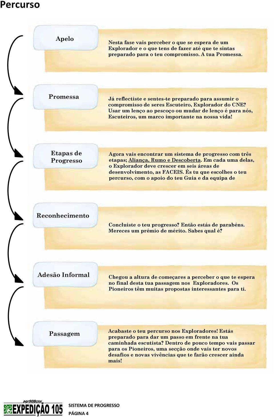 Usar um lenço ao pescoço ou mudar de lenço é para nós, Escuteiros, um marco importante na nossa vida!