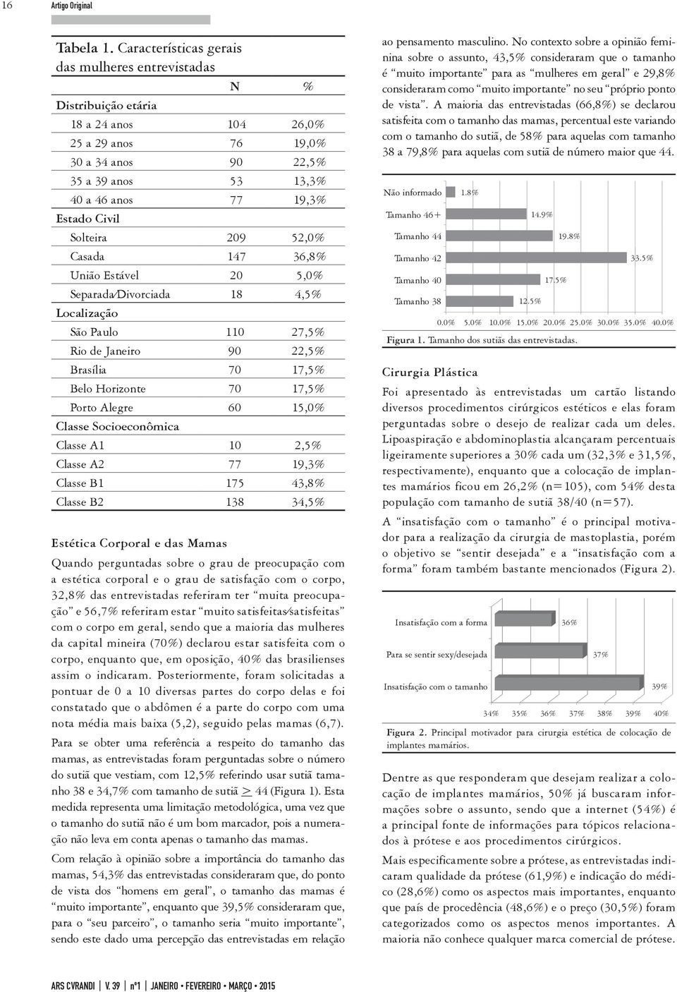 Solteira 209 52,0% Casada 147 36,8% União Estável 20 5,0% Separada Divorciada 18 4,5% Localização São Paulo 110 27,5% Rio de Janeiro 90 22,5% Brasília 70 17,5% Belo Horizonte 70 17,5% Porto Alegre 60