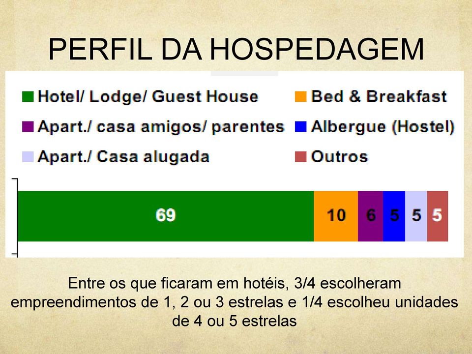 empreendimentos de 1, 2 ou 3