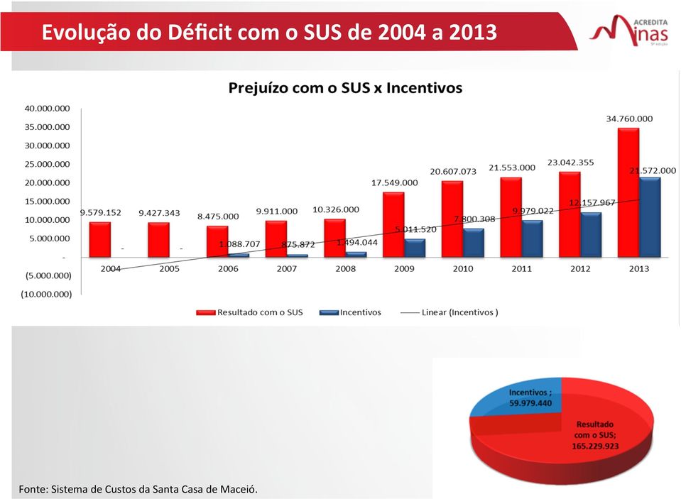 Fonte: Sistema de