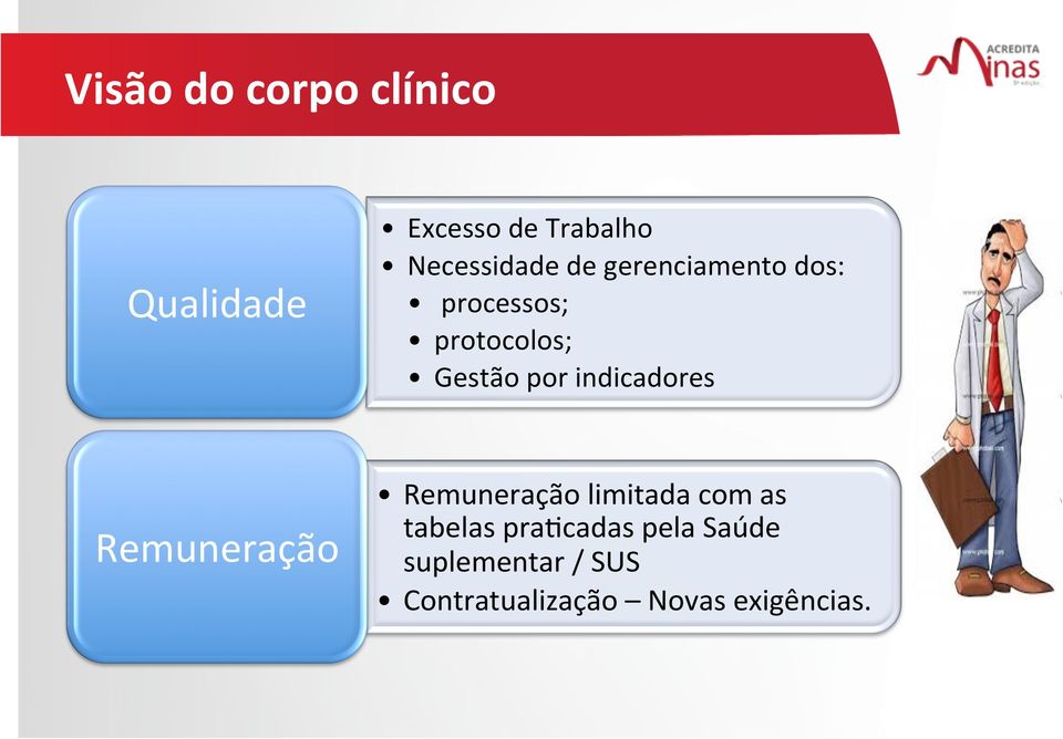 por indicadores Remuneração Remuneração limitada com as tabelas