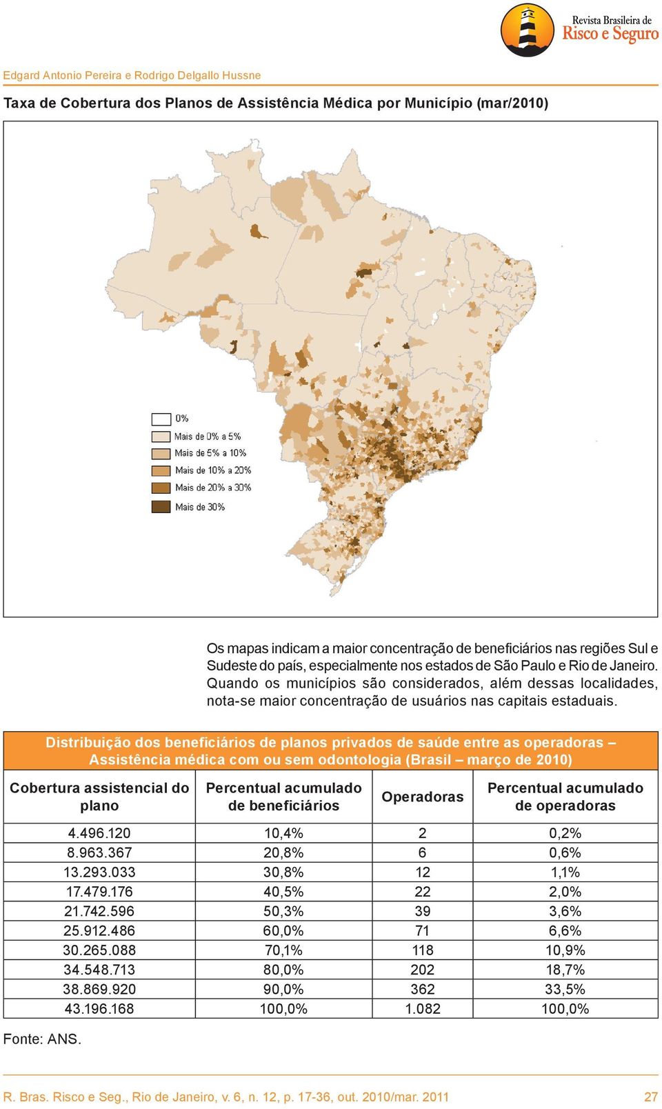 Distribuição dos beneficiários de planos privados de saúde entre as operadoras Assistência médica com ou sem odontologia (Brasil março de 2010) Cobertura assistencial do plano Fonte: ANS.