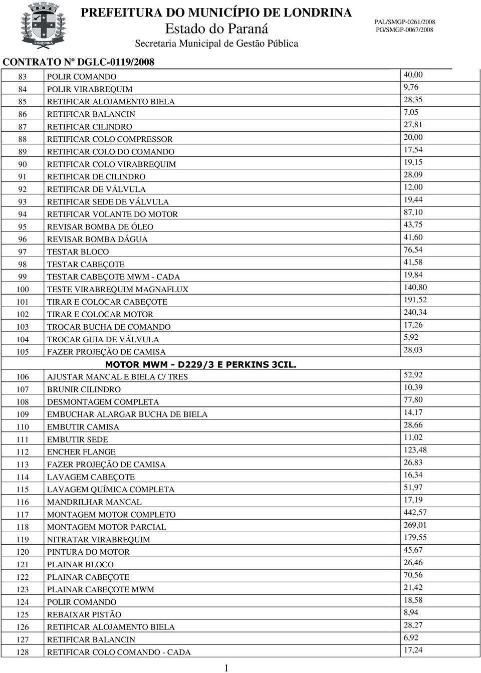 43,75 96 REVISAR BOMBA DÁGUA 4,60 97 TESTAR BLOCO 76,54 98 TESTAR CABEÇOTE 4,58 99 TESTAR CABEÇOTE MWM - CADA 9,84 00 TESTE VIRABREQUIM MAGNAFLUX 40,80 0 TIRAR E COLOCAR CABEÇOTE 9,52 02 TIRAR E