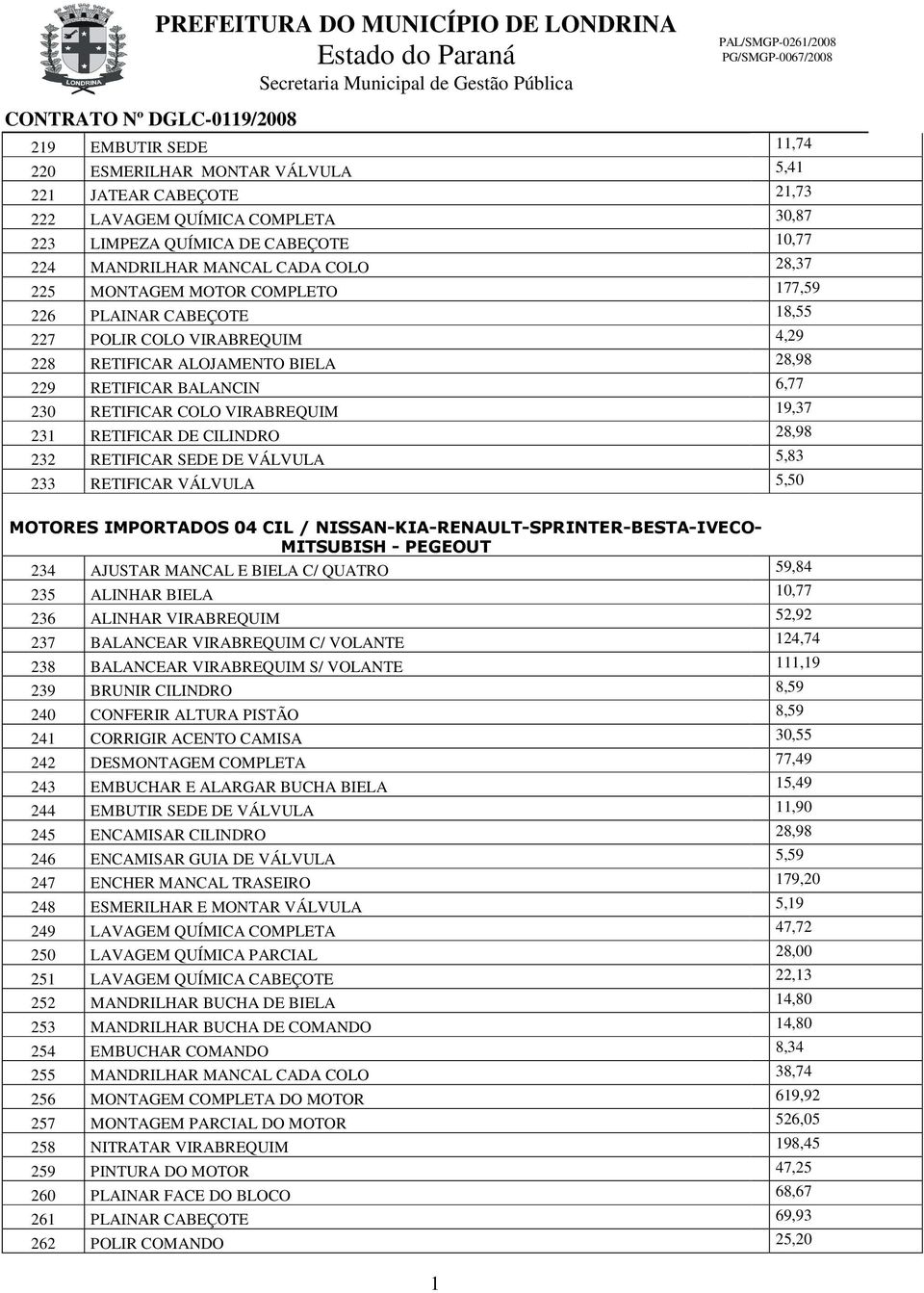 CILINDRO 28,98 232 RETIFICAR SEDE DE VÁLVULA 5,83 233 RETIFICAR VÁLVULA 5,50 MOTORES IMPORTADOS 04 CIL / NISSAN-KIA-RENAULT-SPRINTER-BESTA-IVECO- MITSUBISH - PEGEOUT 234 AJUSTAR MANCAL E BIELA C/