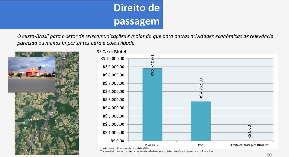 menos importantes para a coletividade 3º Caso: Motel R$ 10.000,00 R$ 9.000,00 R$ 8.000,00 R$ 7.000,00 R$ 6.000,00 R$ 5.000,00 R$ 4.