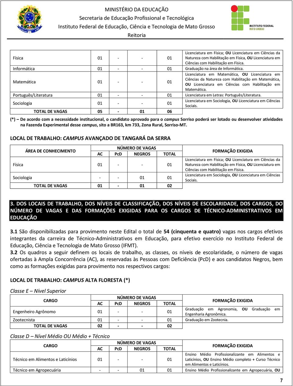 Matemática 01 - - 01 Licenciatura em Matemática, OU Licenciatura em Ciências da Natureza com Habilitação em Matemática, OU Licenciatura em Ciências com Habilitação em Matemática.