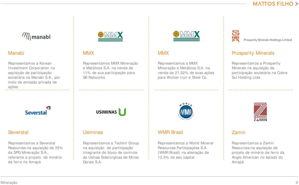 Representamos a Prosperity Minerals na aquisição de participação societária na Cobre Sul Holding Ltda Severstal Usiminas WMR Brasil Zamin Representamos a Severstal Resources na aquisição de 25% da