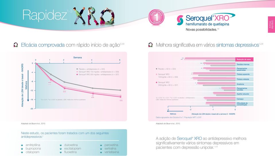 Tristeza aparente Tristeza relatada Seroquel XRO 3mg/dia + AD (n = 37) Anedonia p <,; p <, vs placebo.