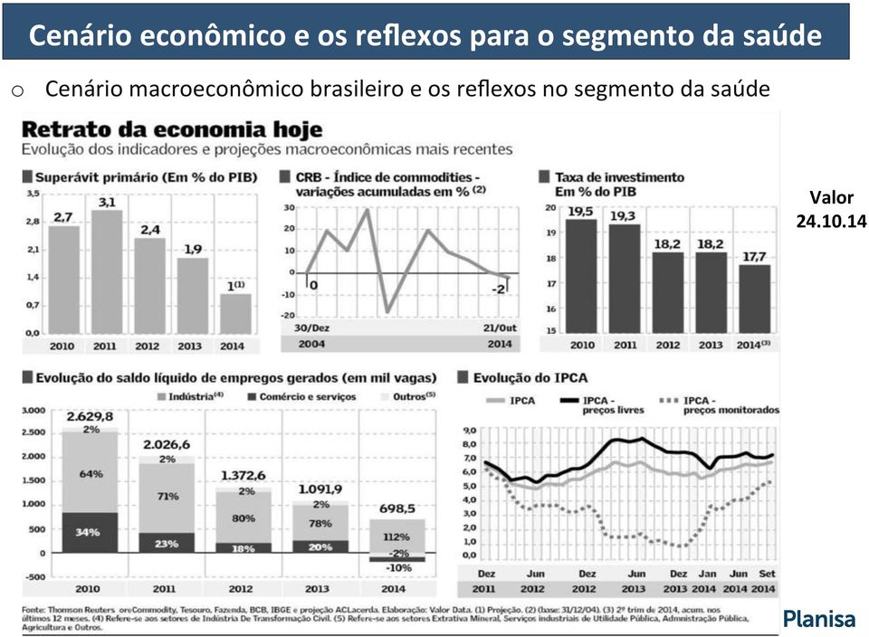 macroeconômico brasileiro e os