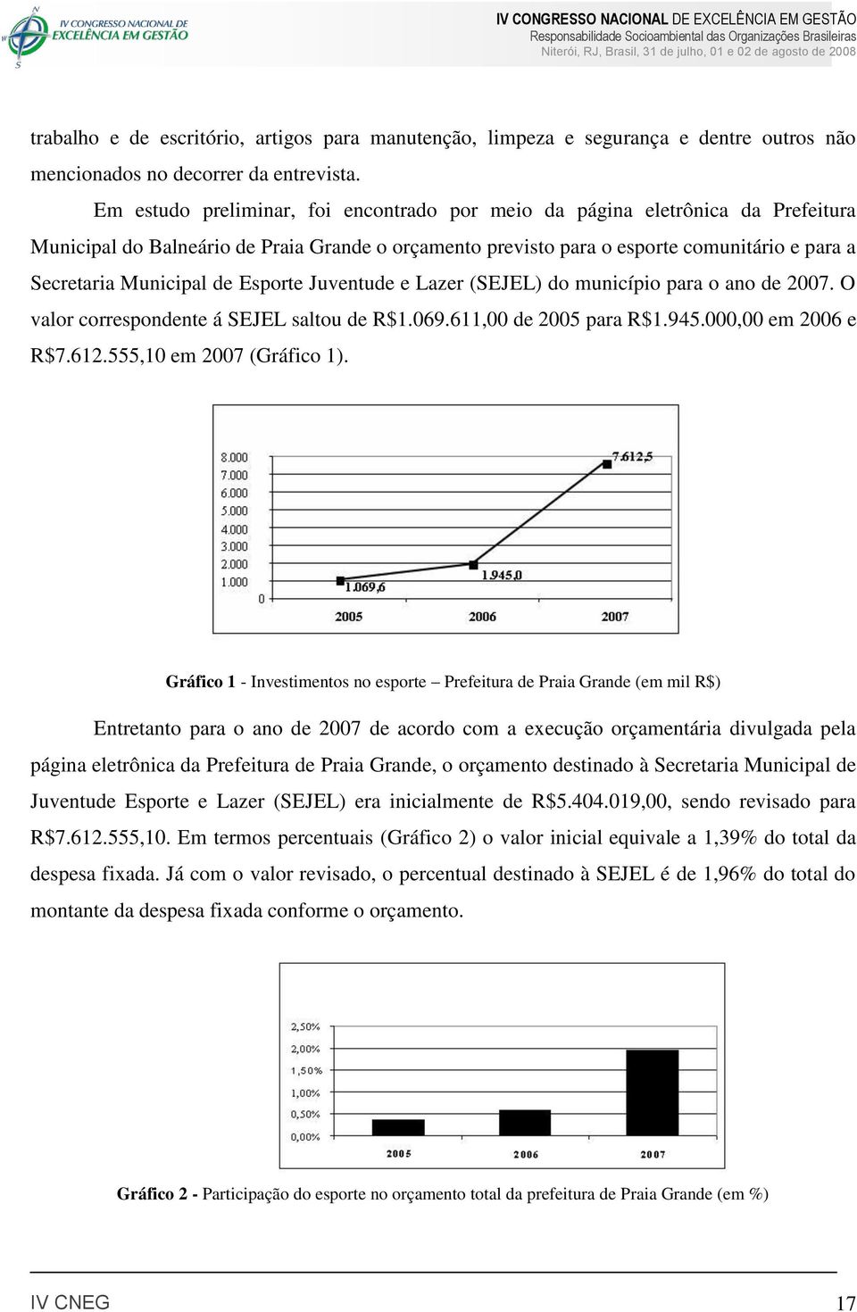 de Esporte Juventude e Lazer (SEJEL) do município para o ano de 2007. O valor correspondente á SEJEL saltou de R$1.069.611,00 de 2005 para R$1.945.000,00 em 2006 e R$7.612.555,10 em 2007 (Gráfico 1).