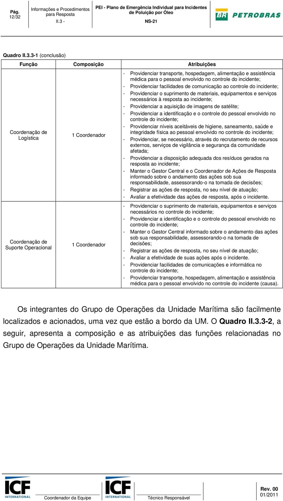 3-1 (conclusão) Função Composição Atribuições Coordenação de Logística Coordenação de Suporte Operacional 1 Coordenador 1 Coordenador - Providenciar transporte, hospedagem, alimentação e assistência