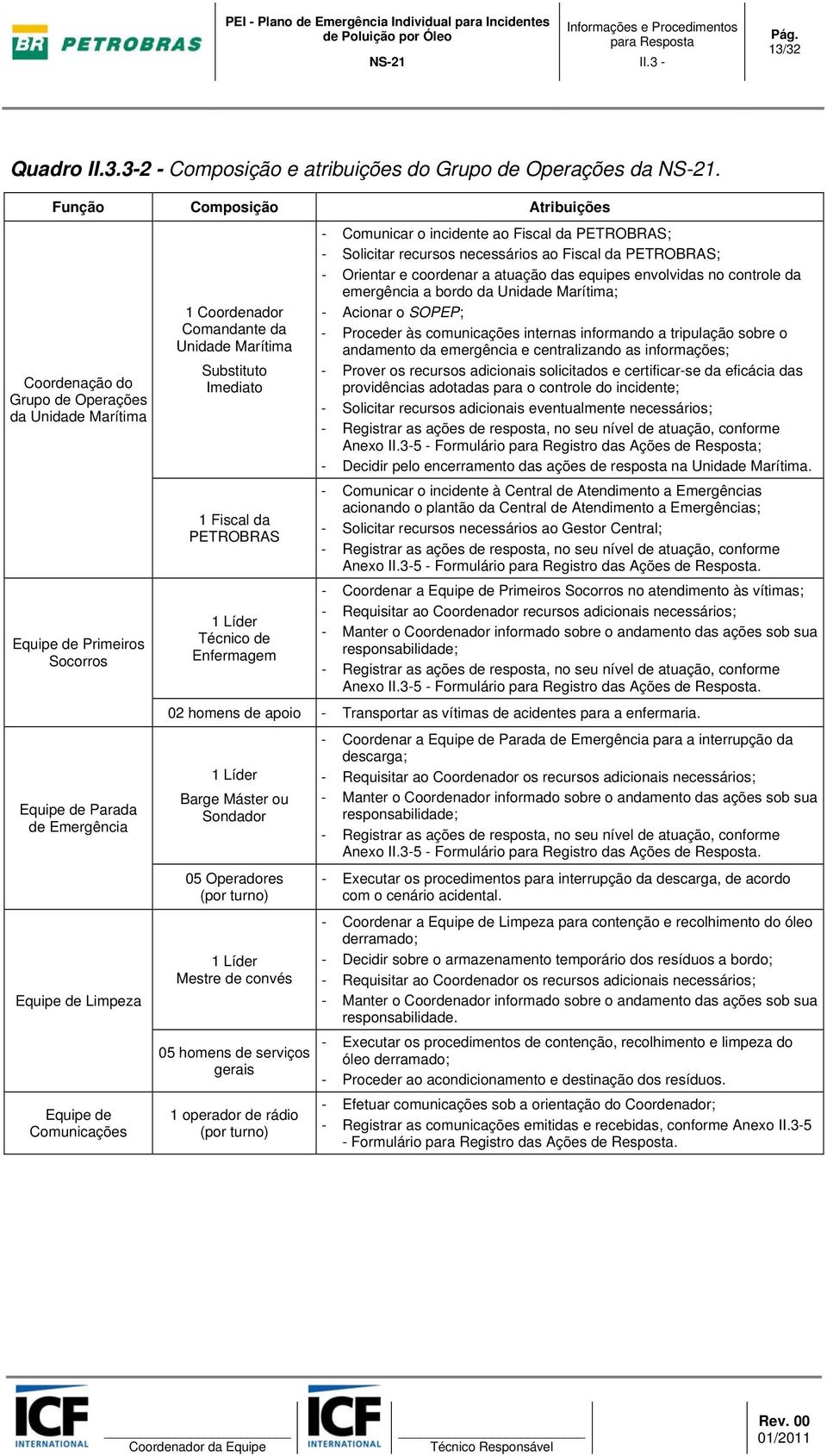 Comandante da Unidade Marítima Substituto Imediato 1 Fiscal da PETROBRAS 1 Líder Técnico de Enfermagem - Comunicar o incidente ao Fiscal da PETROBRAS; - Solicitar recursos necessários ao Fiscal da