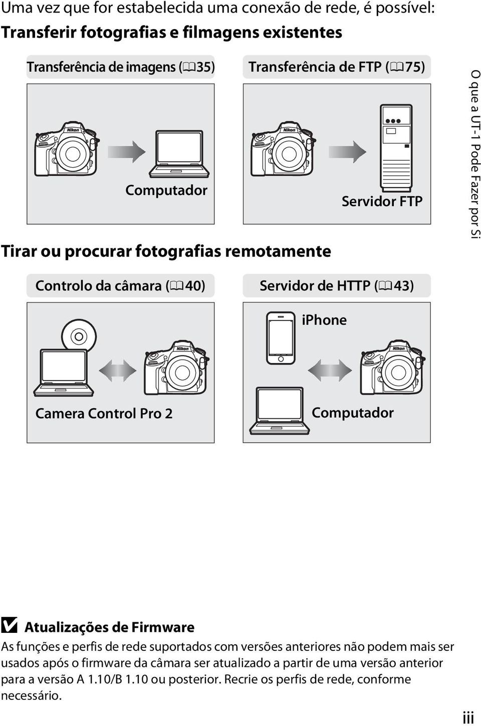 iphone Camera Control Pro 2 Computador D Atualizações de Firmware As funções e perfis de rede suportados com versões anteriores não podem mais ser usados