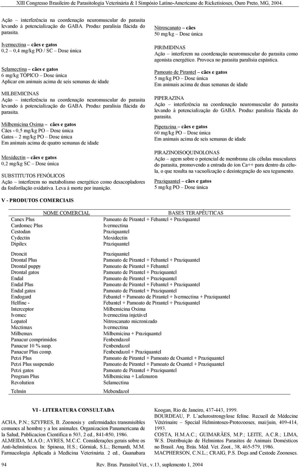 gatos Cães - 0,5 mg/kg PO Dose única Gatos 2 mg/kg PO Dose única Em animais acima de quatro semanas de idade Moxidectin cães e gatos 0,2 mg/kg SC Dose única SUBSTITUTOS FENÓLICOS Ação interferem no