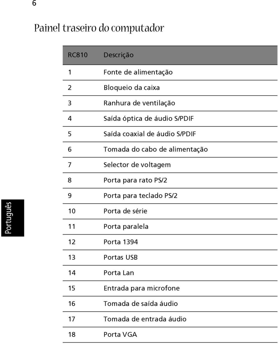 Selector de voltagem 8 Porta para rato PS/2 9 Porta para teclado PS/2 10 Porta de série 11 Porta paralela 12