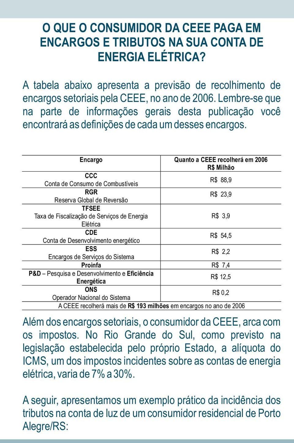 Encargo Quanto a CEEE recolherá em 2006 R$ Milhão CCC Conta de Consumo de Combustíveis R$ 88,9 RGR Reserva Global de Reversão R$ 23,9 TFSEE Taxa de Fiscalização de Serviços de Energia R$ 3,9 Elétrica