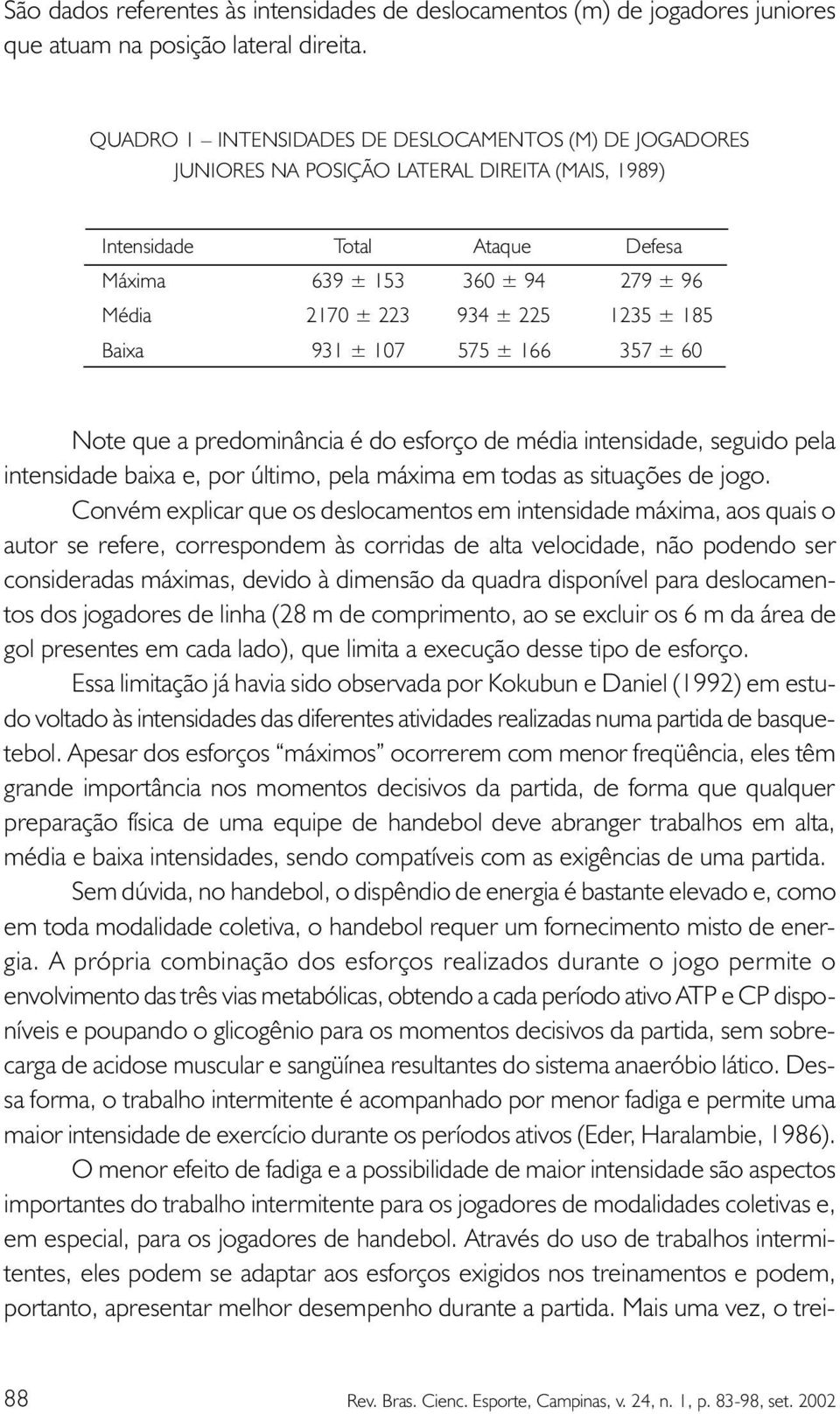 1235 ± 185 Baixa 931 ± 107 575 ± 166 357 ± 60 Note que a predominância é do esforço de média intensidade, seguido pela intensidade baixa e, por último, pela máxima em todas as situações de jogo.