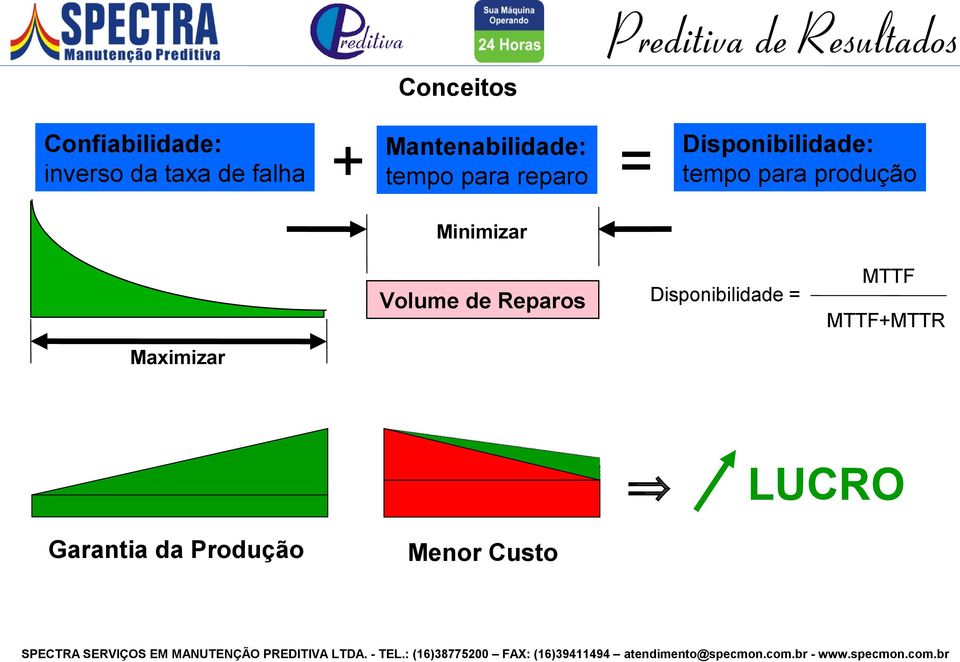 tempo para produção Minimizar Volume de Reparos