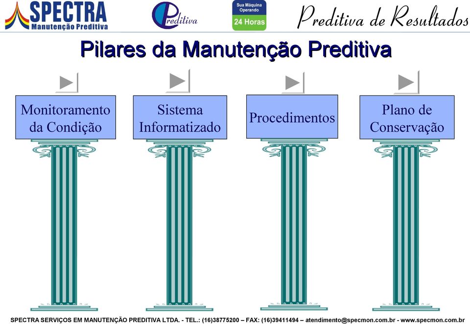 Condição Sistema