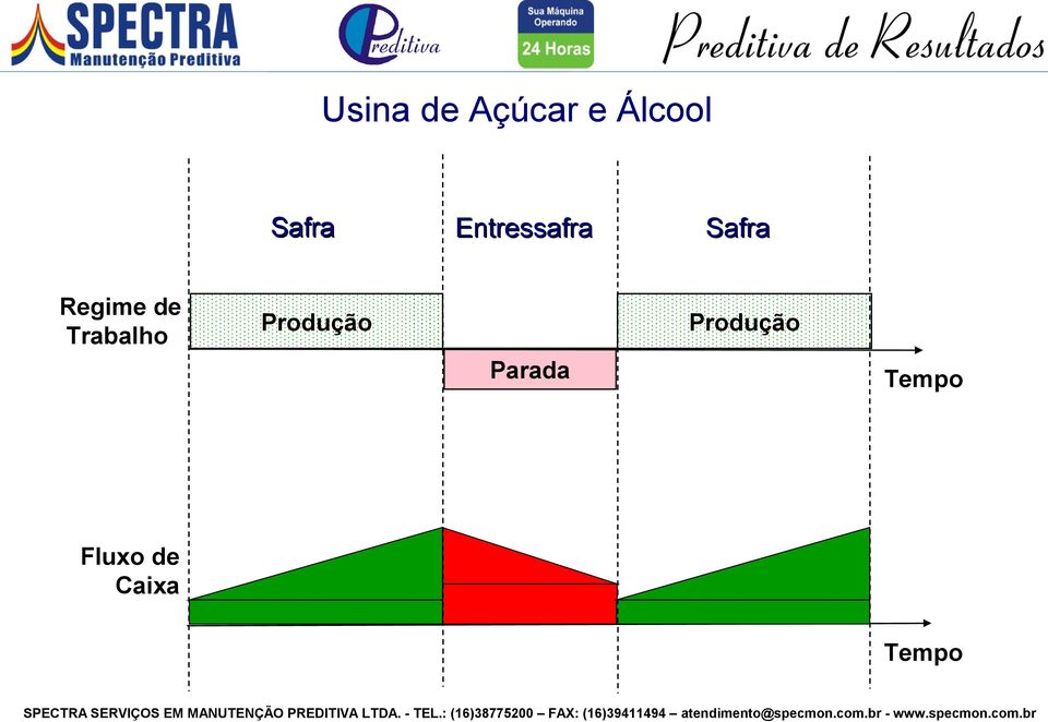 Entressafra Produção Safra