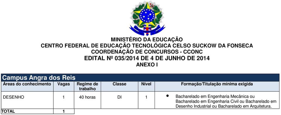 mínima exigida DESENHO 1 40 horas DI 1 Bacharelado em Engenharia Mecânica ou Bacharelado