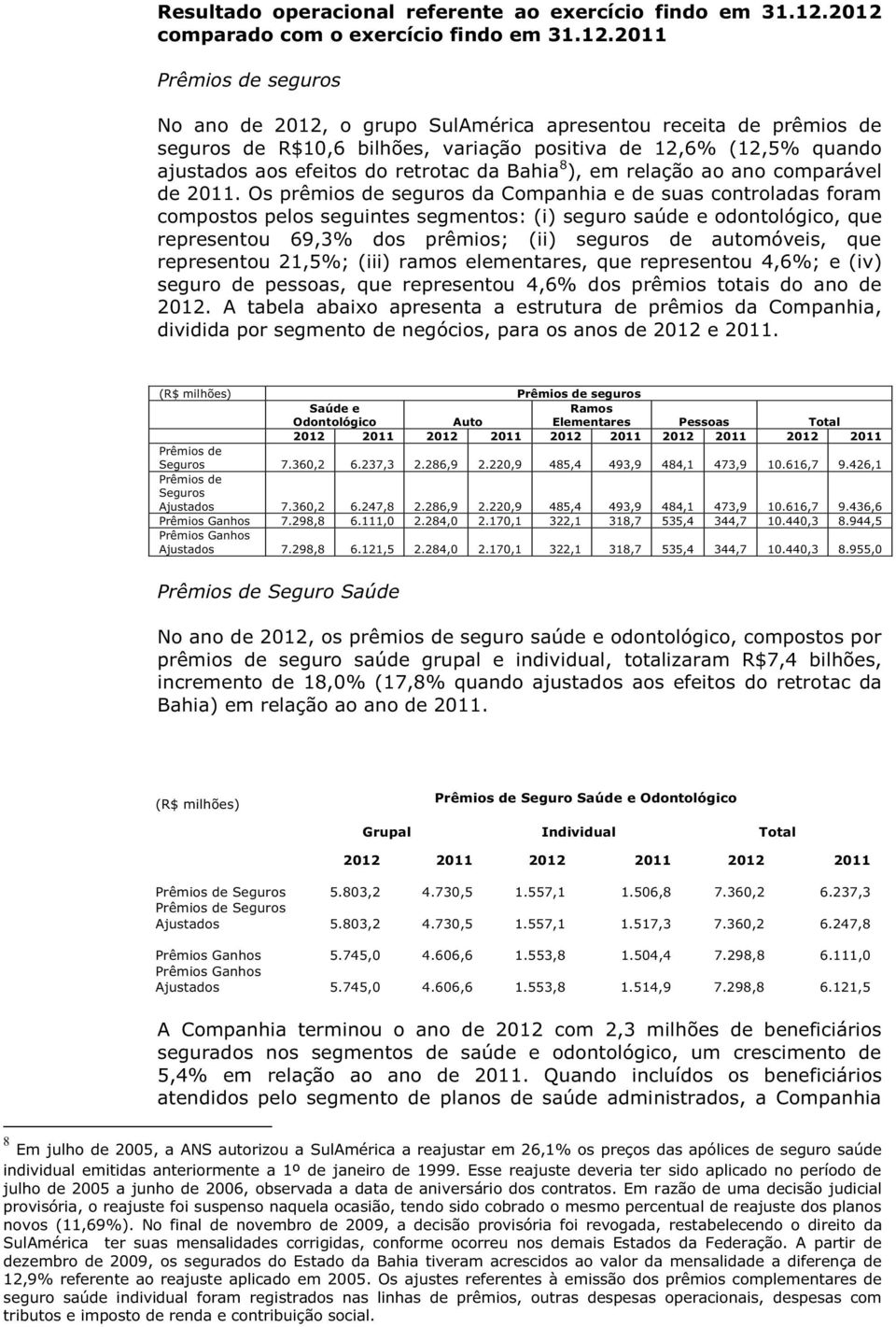 quando ajustados aos efeitos do retrotac da Bahia 8 ), em relação ao ano comparável de 2011.