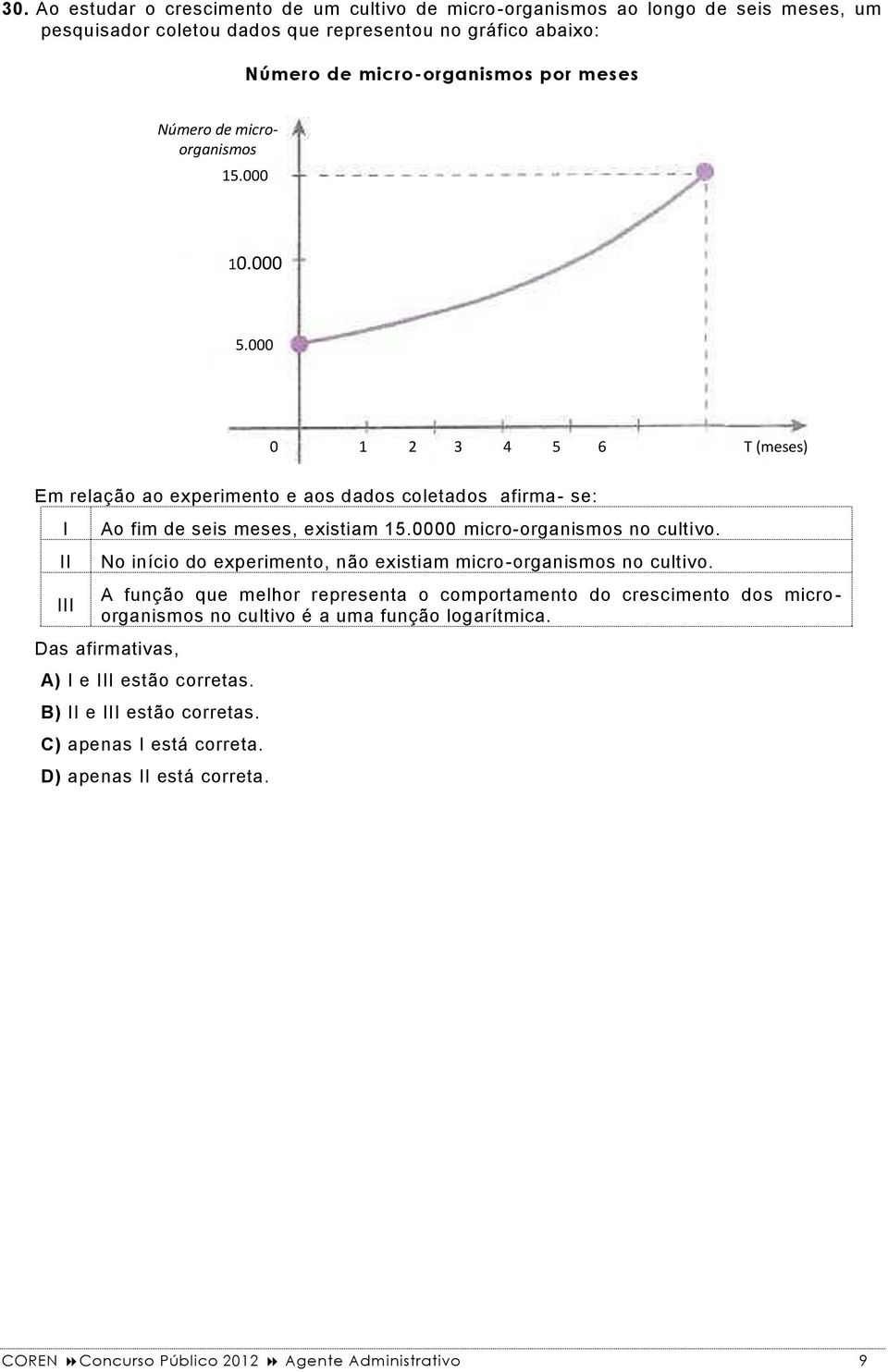 0000 micro-organismos no cultivo. No início do experimento, não existiam micro-organismos no cultivo.