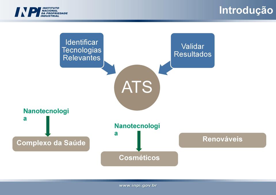 Nanotecnologi a Complexo da Saúde