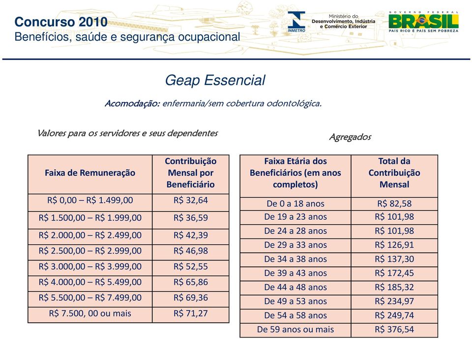 500,00 R$ 7.499,00 R$ 69,36 R$ 7.