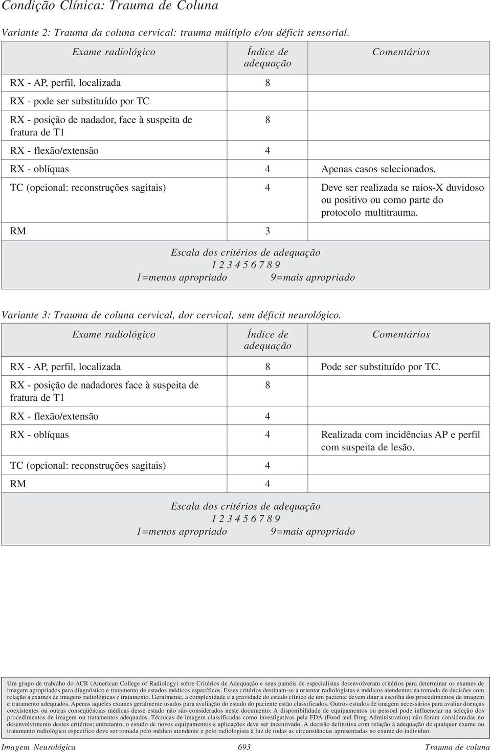 TC (opcional: reconstruções sagitais) 4 Deve ser realizada se raios-x duvidoso ou positivo ou como parte do protocolo multitrauma.