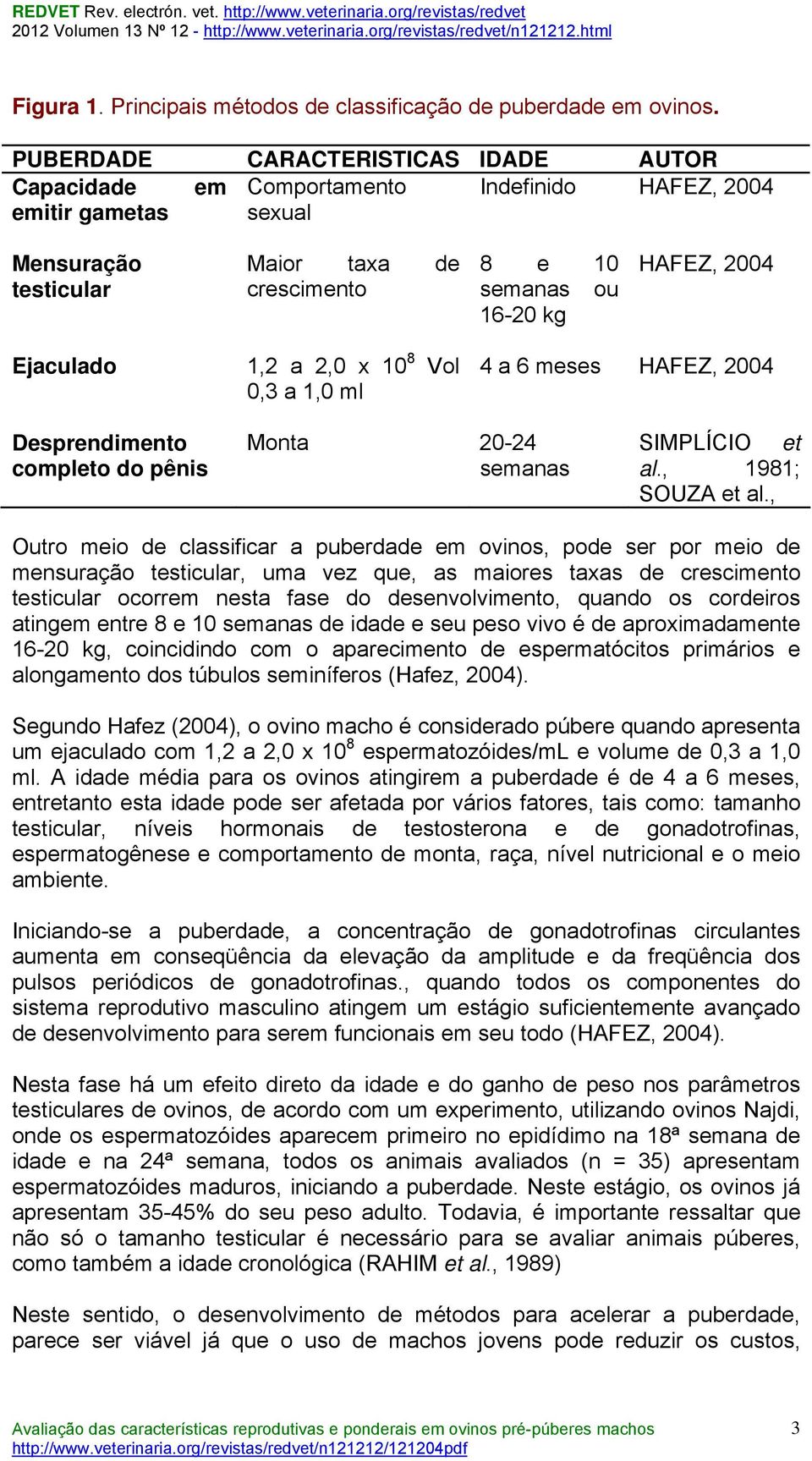 Ejaculado 1,2 a 2,0 x 10 8 Vol 0,3 a 1,0 ml 4 a 6 meses HAFEZ, 2004 Desprendimento completo do pênis Monta 20-24 semanas SIMPLÍCIO et al., 1981; SOUZA et al.