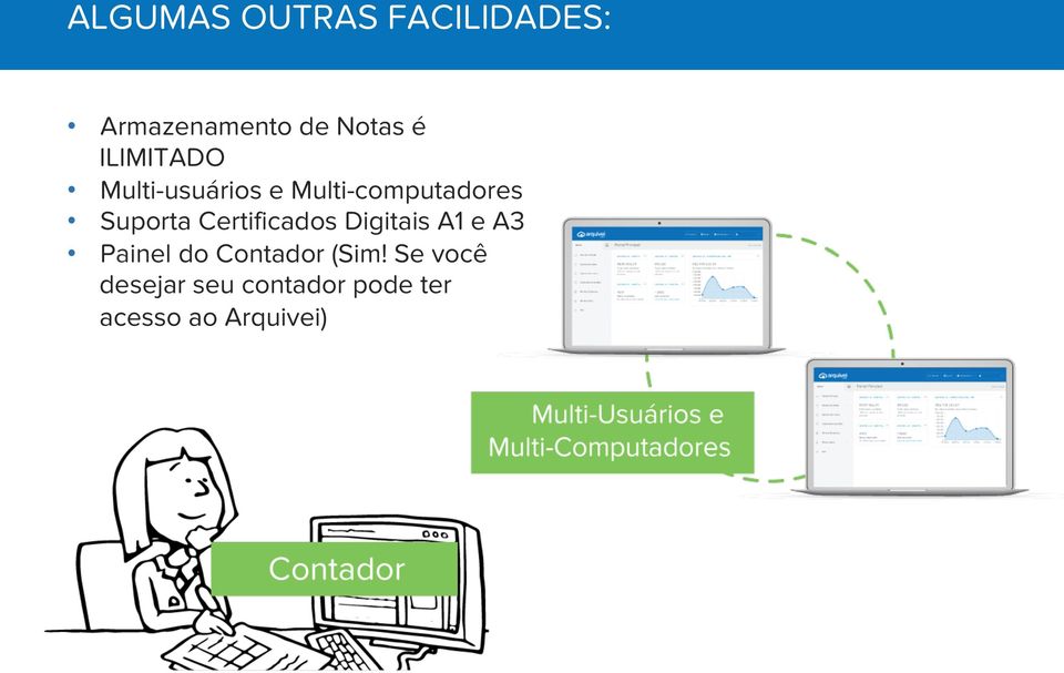 Certificados Digitais A1 e A3 Painel do Contador (Sim!