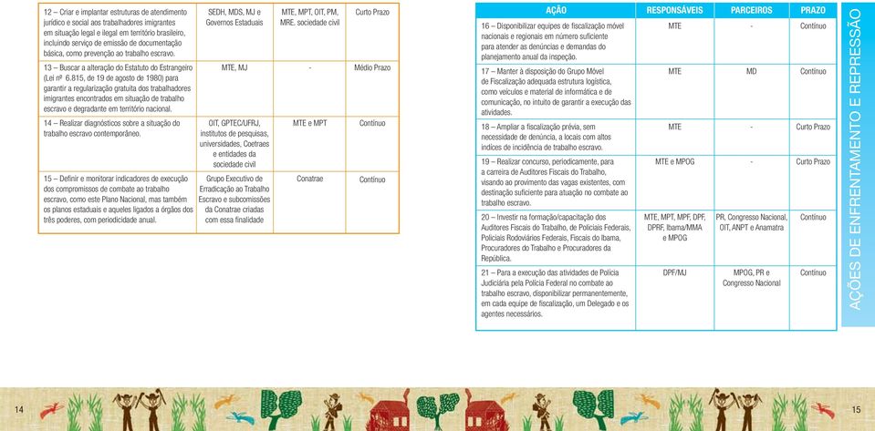 815, de 19 de agosto de 1980) para garantir a regularização gratuita dos trabalhadores imigrantes encontrados em situação de trabalho escravo e degradante em território nacional.