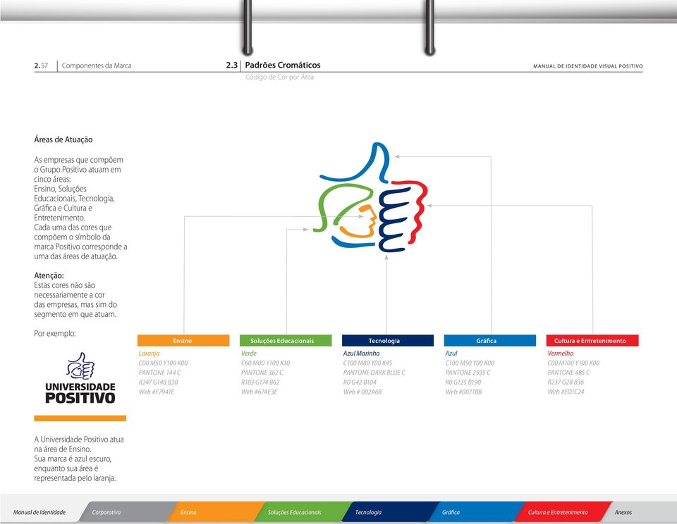 Cada uma das cores que compõem o símbolo da marca Positivo corresponde a uma das áreas de atuação. Atenção: Estas cores não são necessariamente a cor das empresas, mas sim do segmento em que atuam.