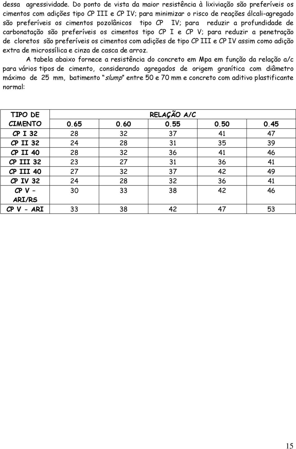para reduzir a proundidade de carbonatação ão preerívei o cimento tipo CP I e CP V; para reduzir a penetração de cloreto ão preerívei o cimento com adiçõe de tipo CP III e CP IV aim como adição extra